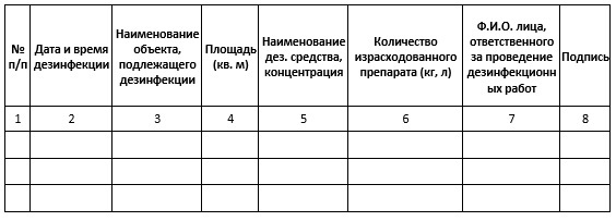 Журнал дезинфекции помещения: образец